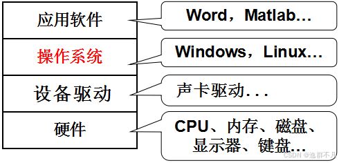 銷售基本指令 構(gòu)建高效銷售團隊的行動指南