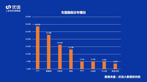 優(yōu)信2020年二手車消費(fèi)洞察報(bào)告 SUV成銷售主力，軟硬件開發(fā)驅(qū)動(dòng)產(chǎn)業(yè)升級