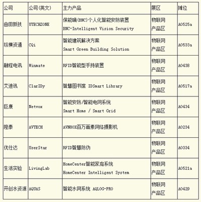 臺北電腦展 物聯(lián)網(wǎng)驅(qū)動(dòng)智慧城市發(fā)展，引爆全球銷售新商機(jī)